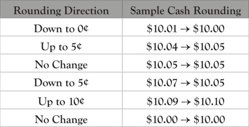 Penny Rounding Table